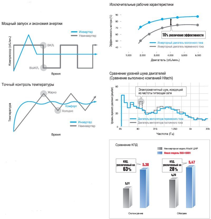 Рисунок №3 Инверторное управление